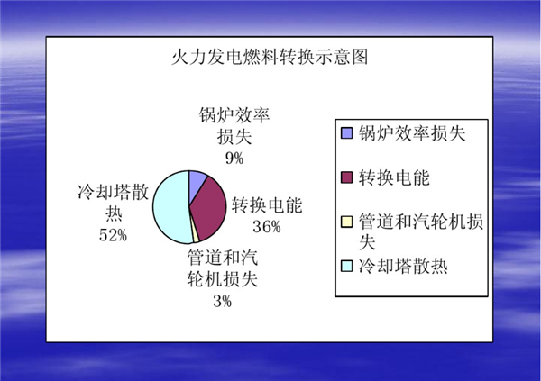電廠各種節能改造方案制定